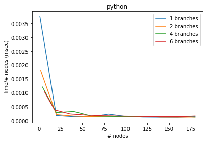 ../_images/howtoguides_benchmark_10_0.png