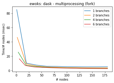 ../_images/howtoguides_benchmark_15_0.png