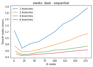 ../_images/howtoguides_benchmark_12_0.png