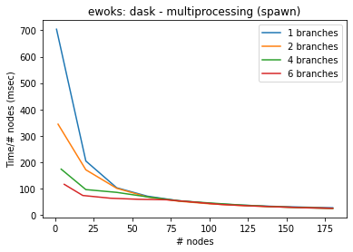 ../_images/howtoguides_benchmark_14_0.png