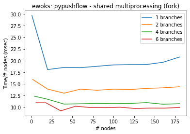 ../_images/howtoguides_benchmark_17_0.png
