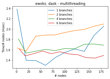 ../_images/howtoguides_benchmark_13_0.png