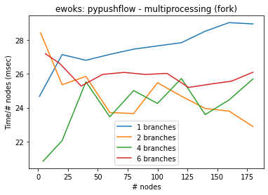 ../_images/howtoguides_benchmark_16_0.png