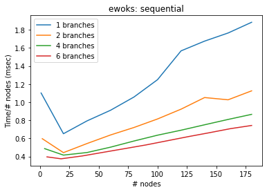 ../_images/howtoguides_benchmark_11_0.png